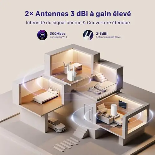 STRONG Répéteur WiFi 300 Mbps pour Prise Murale – Amplificateur WiFi Puissant, WiFi Repeater avec WPS, Port LAN, Mode Point d’accès, idéal pour étendre la Couverture dans Toute la Maison