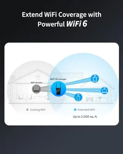 BrosTrend Répéteur WiFi 6 AX1500, Repeteur WiFi Puissant Couvre jusqu'à 185m², Amplificateur Wi-Fi avec Port Gigabit, Wi-Fi Extender Double Bande 5GHz & 2.4GHz, Compatible avec Toutes Les Box Internet