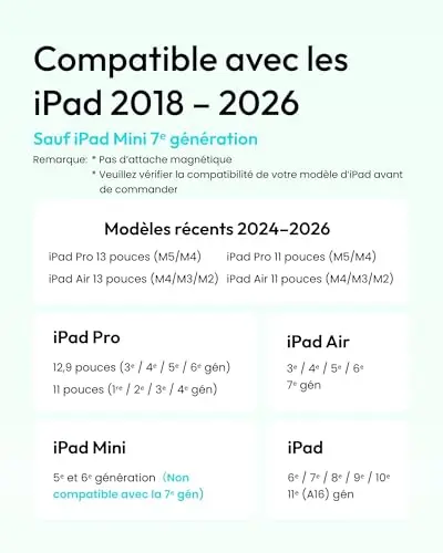 Metapen Air 8 Stylet pour iPad 2018-2026，Pencil iPad A16/11/10/9/8/7，Mini 5/6,Air 3/4/5/M2/M3/M4，Pro M5/M4/11/12.9/13"，Stylet iPad avec Précision de Pixe，stylo à 2X Charge Rapide, Rejet de Palme