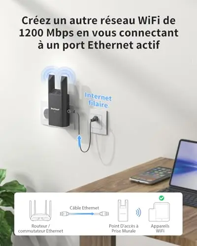 brostrend ac1200 point d'accès wifi